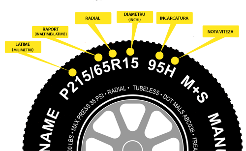 Află cum se măsoară anvelopa
